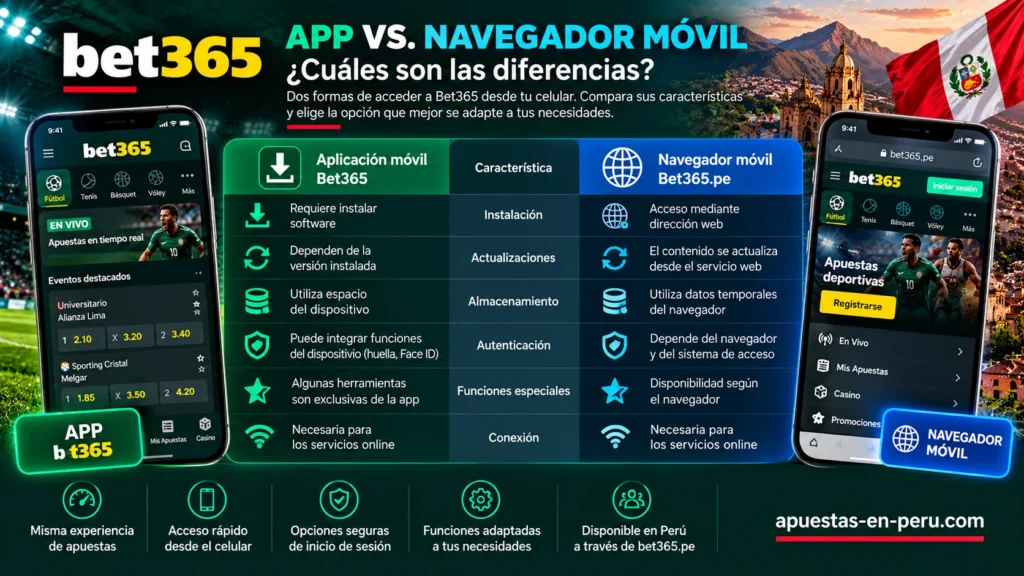 Infografía comparativa de Bet365 App y navegador móvil en Perú – diferencias de instalación, actualizaciones, almacenamiento, autenticación, funciones y conexión a internet