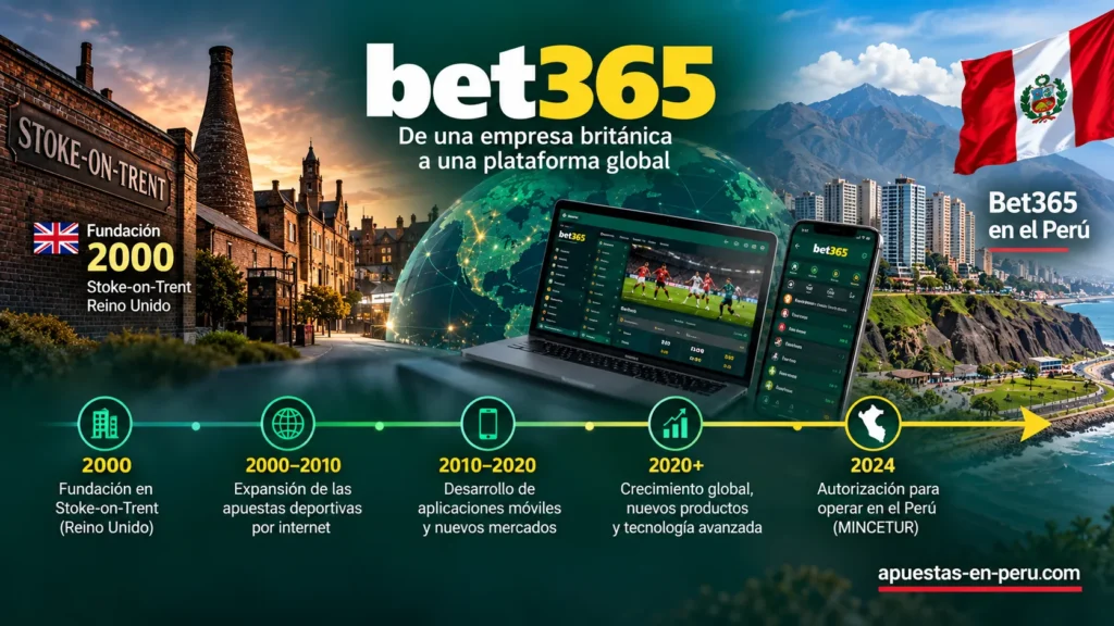 Historia de Bet365 desde su fundación en Stoke-on-Trent en el año 2000 hasta su expansión internacional y autorización para operar en Perú por MINCETUR en 2024